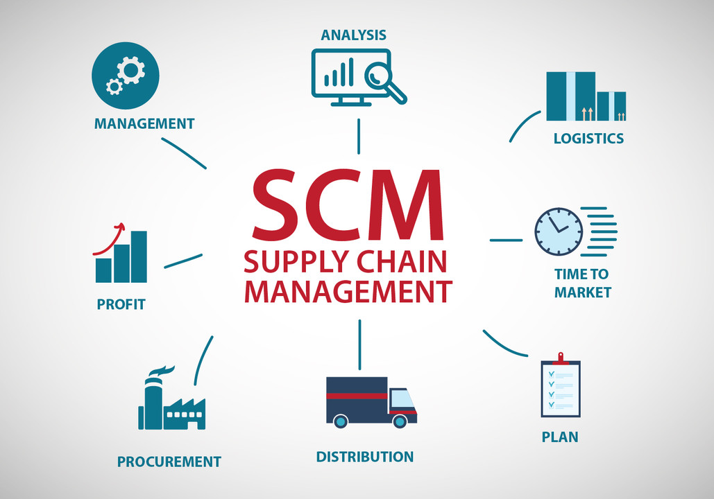 Supply Chain Excellence