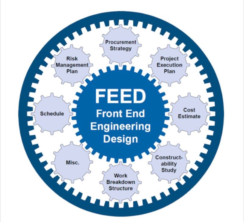 Feasibility & Front-End Engineering (FEED)